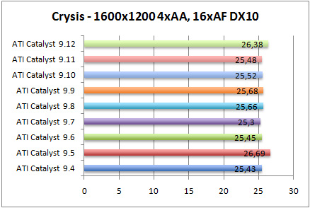 crysis-aa