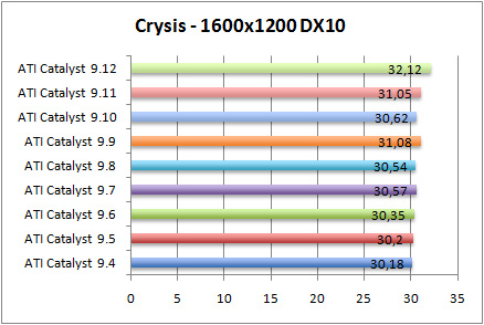 crysis