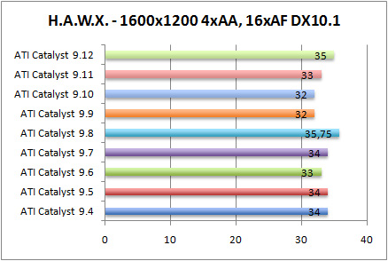 hawxdx10-aa