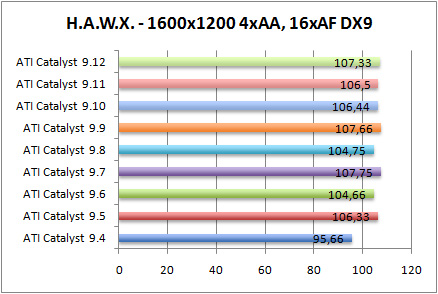 hawxdx9-aa