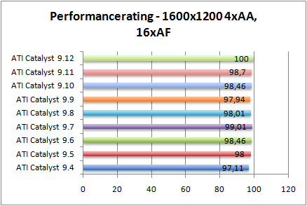 rating-aa