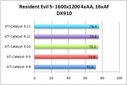 rs5dx10-aa