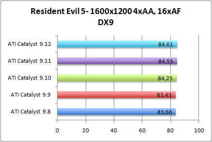 rs5dx9-aa