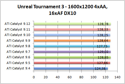 utdx10-aa