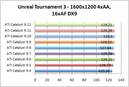 utdx9-aa