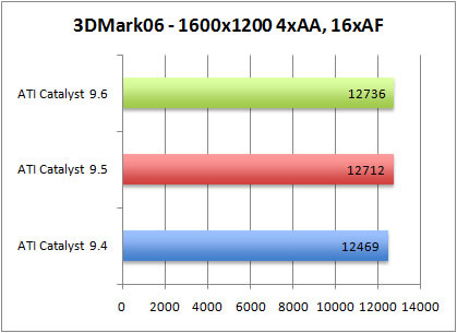 3dmark06-AA-AF