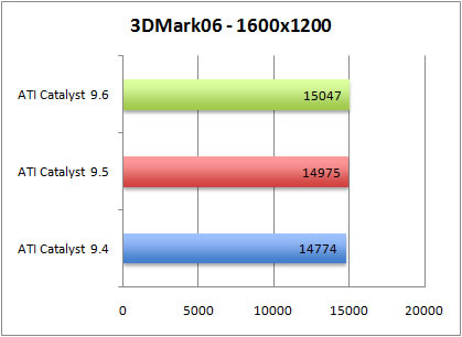 3dmark06