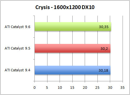 Crysis