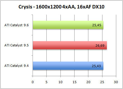 crysis-AA