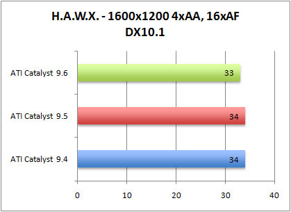 hawxdx10-aa