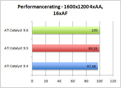 rating-aa