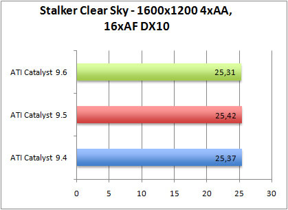 stalker-aa