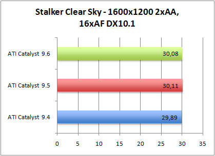 stalkerdx101-aa