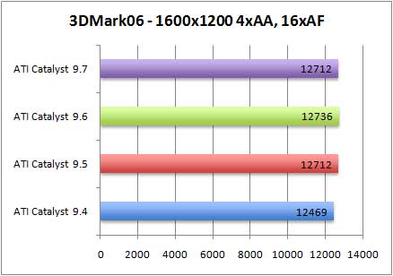 3dmark06-AA-AF