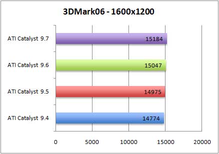 3dmark06