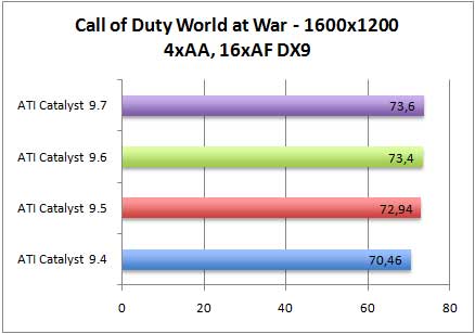 cod5-aa