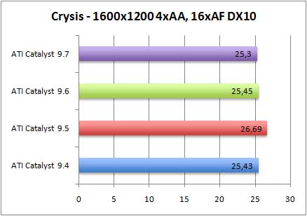 crysis-AA