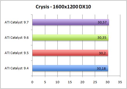 Crysis