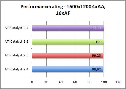 rating-aa