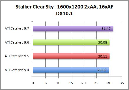 stalkerdx101-aa