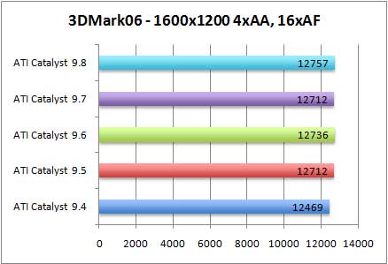 3dmark06-aa