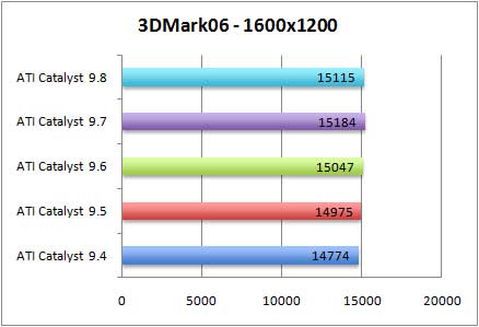 3dmark06