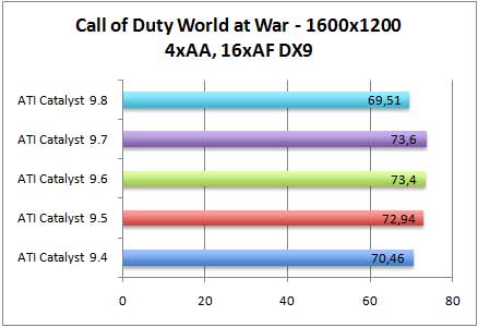 cod5-aa