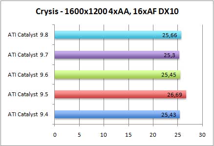 crysis-aa