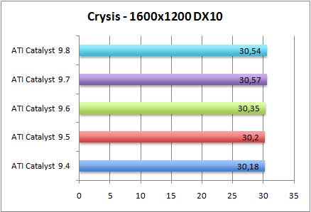 crysis