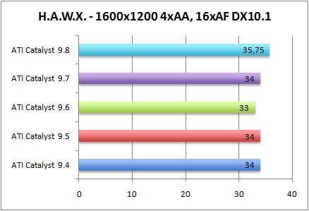 hawxdx10-aa