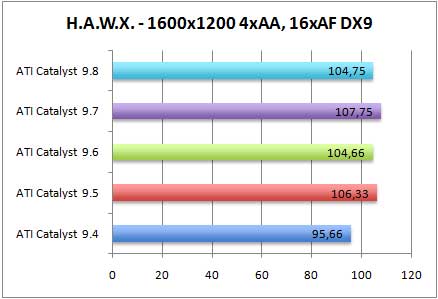 hawxdx9-aa