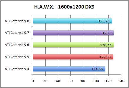 hawxdx9