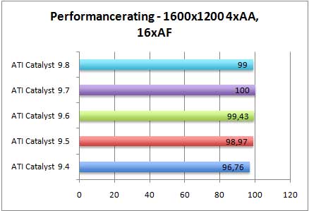 rating-aa