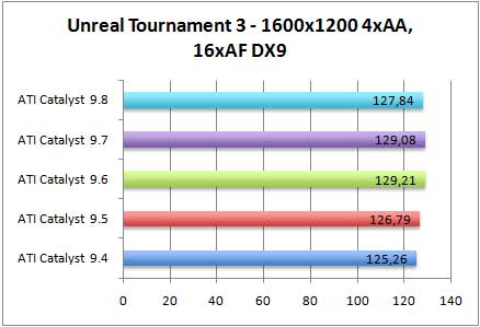 ut3dx9-aa