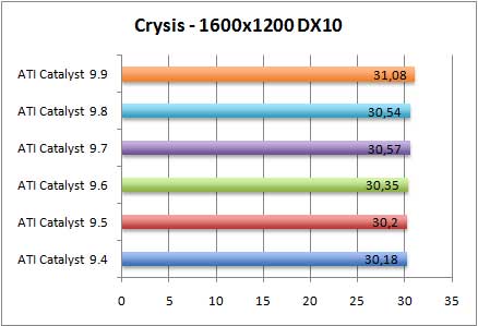 crysis