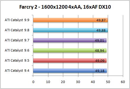 farcrydx10-aa