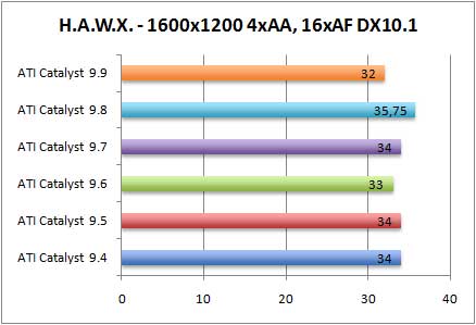 hawxdx10-aa