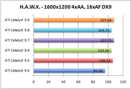 hawxdx9-aa