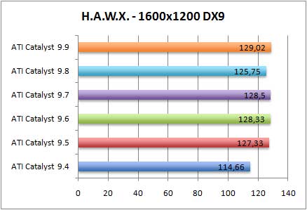 hawxdx9