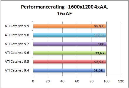 rating-aa