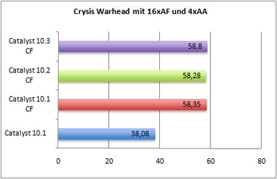 crysis-aa