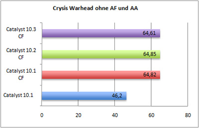 crysis