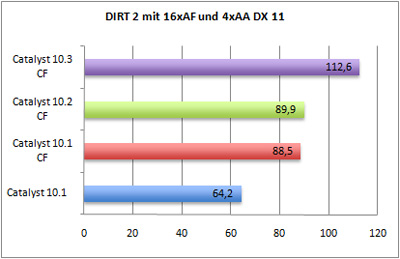 dirt2-aa