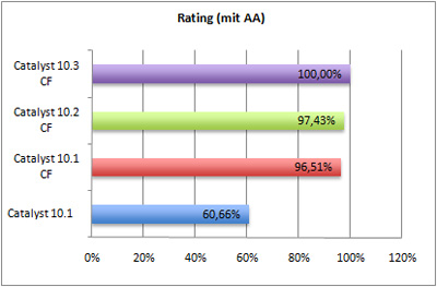 rating-aa