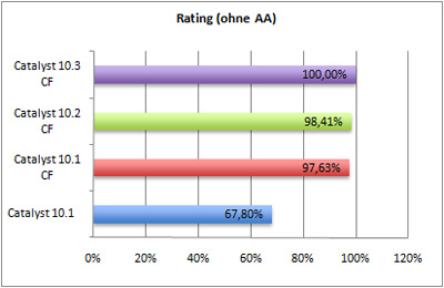 rating