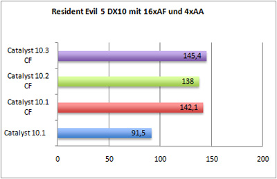 rs5dx10-aa