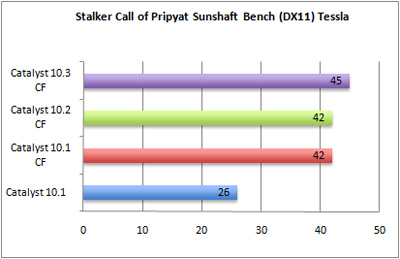 stalkerdx101-aa