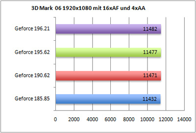 3Dmark06-aa