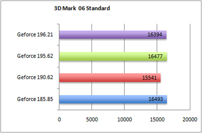 3Dmark06