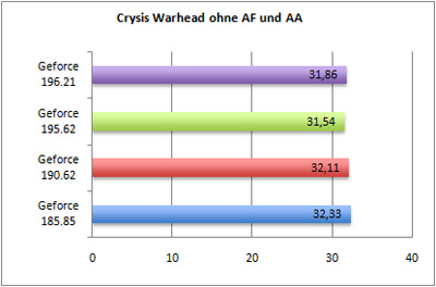 crysis